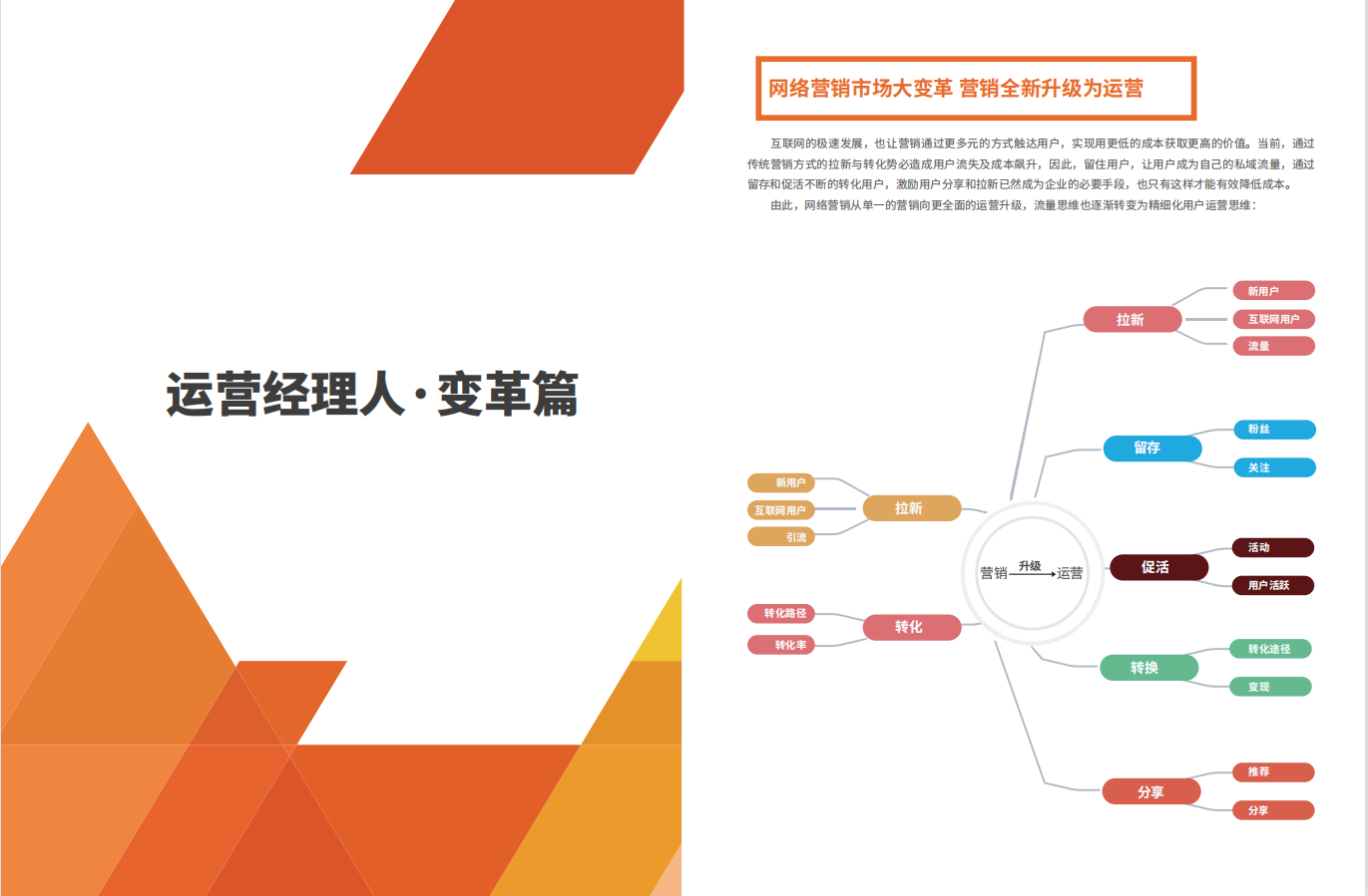 网络营销招生简章2